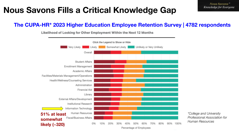 Filling critical knowledge gap