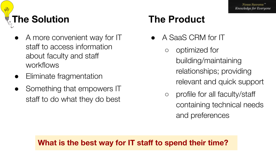 The solution and product