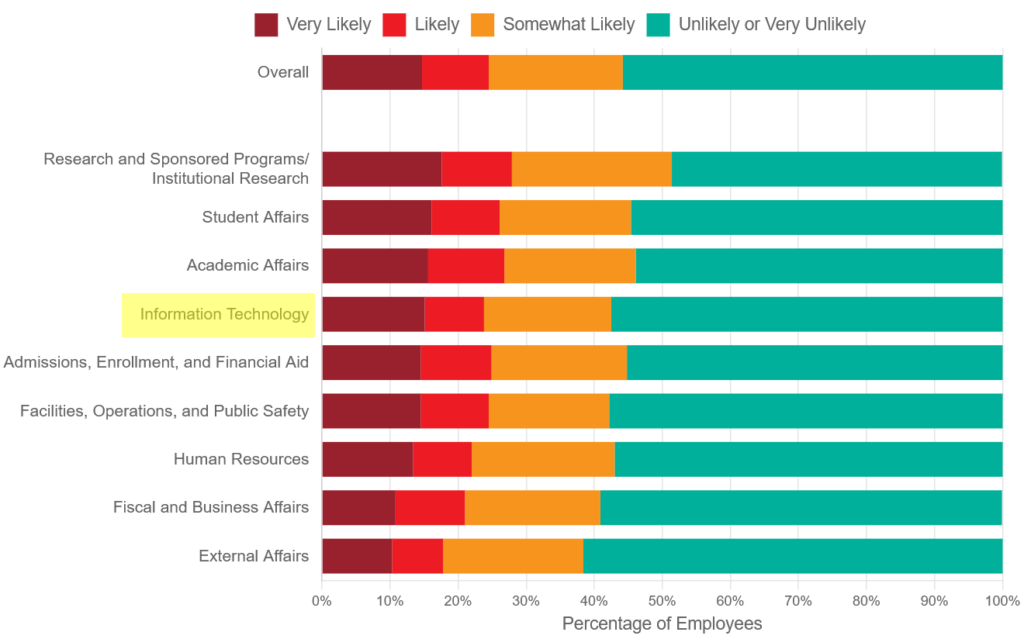 CUPA-HR_Retention Survey_2025